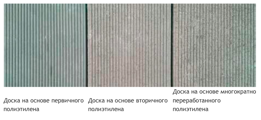 Изображение двух досок ДПК: одна из первичного ПНД, другая из вторичного. Различия в текстуре и цвете.